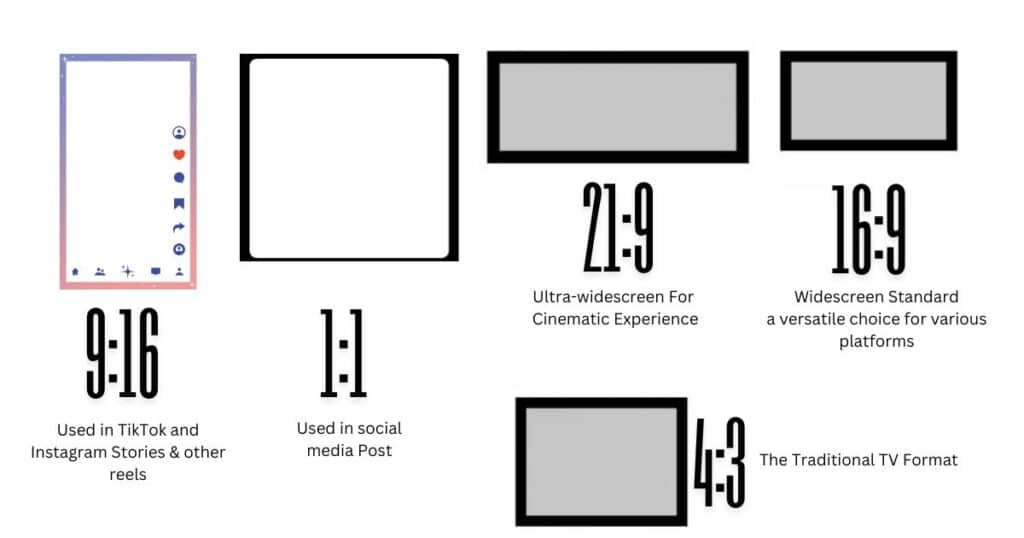 Common Aspect Ratios in Videography